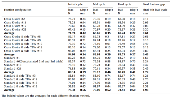 Перелом надколенника